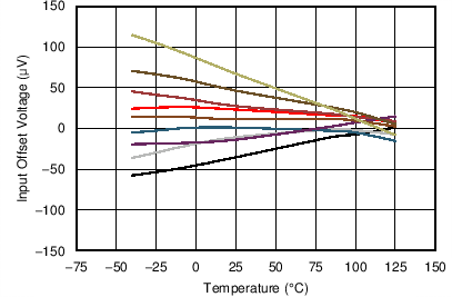 OPA197 OPA2197 OPA4197 C001_OT.png