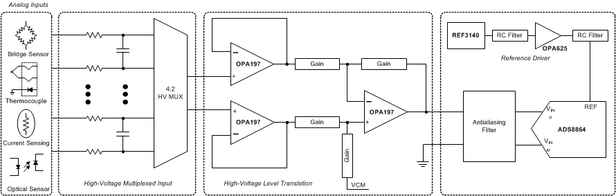 OPA197 OPA2197 OPA4197 ai_coverpage192_sbos737.gif