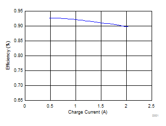 bq24259 D001_SLUSCF0.gif