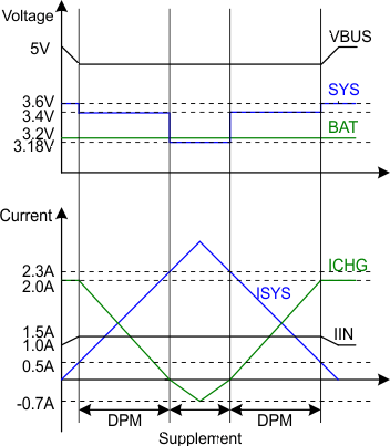 bq24259 DPM_Response_SLUSCF0.gif