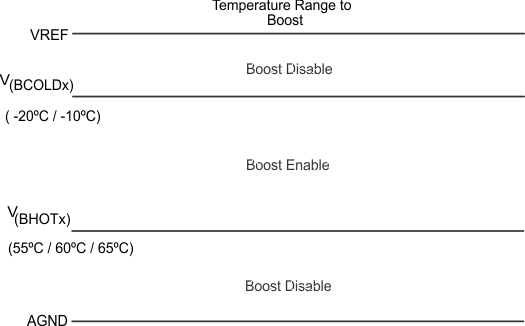 bq24259 TS_Boost_sluscf0.gif