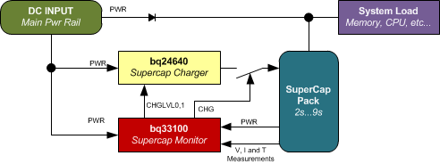 bq33100 system_diagram_SLUS987.gif