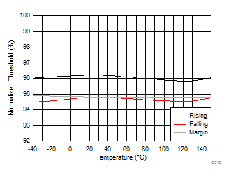 Lower
Reset Threshold GUID-F2AEB818-2CD9-423E-A876-B314E26917DD-low.gif