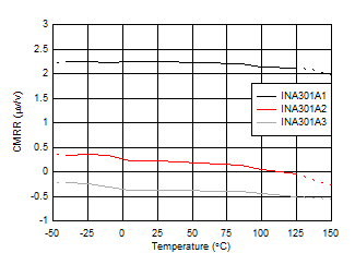 INA301 D004_SBOS713.gif