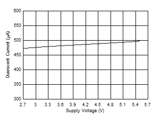 INA301 D015_SBOS713.gif