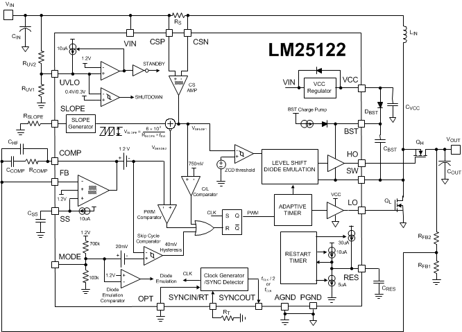 LM25122-Q1 Functional_Block_Diagram_SNVSAF0.gif