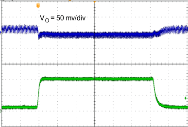 TPS562201 TPS562208 TPS562201 Transient Response, 0.1 to 1.5 A