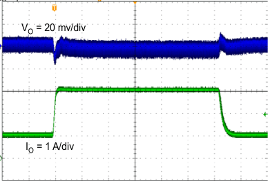 TPS562201 TPS562208 TPS562201 Transient Response, 0.75 to 2.25 A