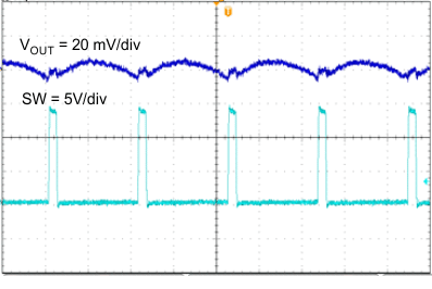 TPS562201 TPS562208 TPS562208 Output Voltage Ripple, IOUT = 0 A TPS562201 TPS562208 TPS562208 Output Voltage Ripple, IOUT = 0 A