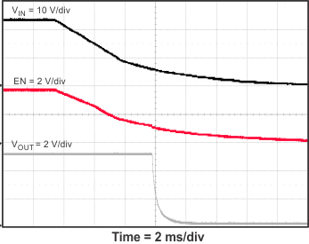 TPS54335A TPS54335-1A TPS54336A 5_stop_Vin_SLVSC03.gif