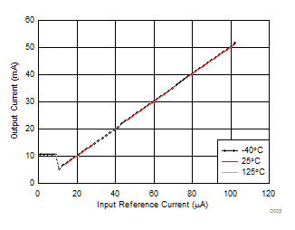 TLC6C5712-Q1 D005_SLVSCO9.gif