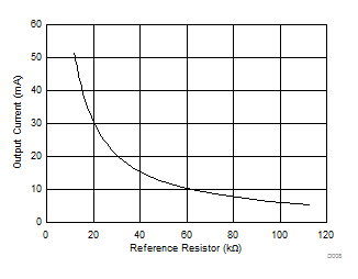 TLC6C5712-Q1 D008_SLVSCO9.gif