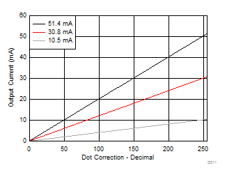 TLC6C5712-Q1 D011_SLVSCO9.gif