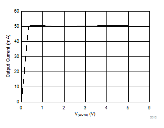 TLC6C5712-Q1 D013_SLVSCO9.gif