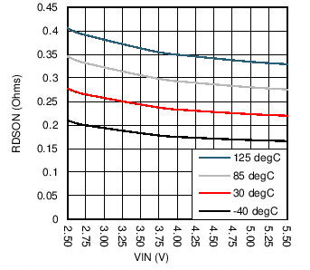 LM36922H C007_SNVSAF3.png