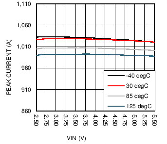 LM36922H C013_SNVSAF3.png