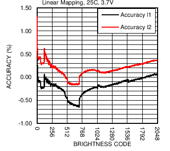 LM36922H C025_SNVSAF3.png