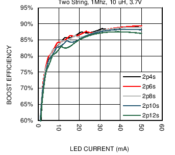 LM36922H C031_SNVSAF3.png