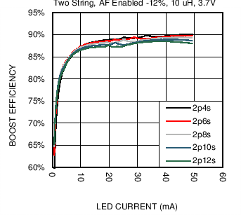 LM36922H C046_SNVSAF3.png