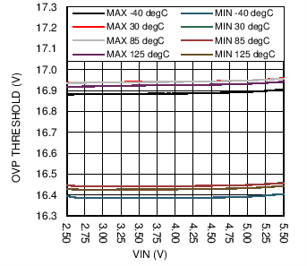 LM36923H C003_SNVSAF3.png