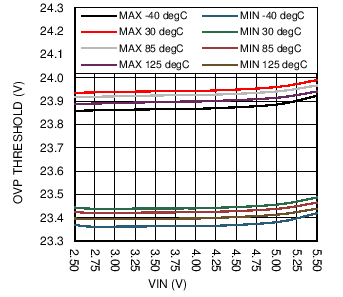 LM36923H C004_SNVSAF3.png