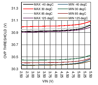 LM36923H C005_SNVSAF3.png