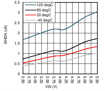 LM36923H C008_SNVSAF3.png