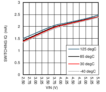 LM36923H C010_SNVSAF3.png