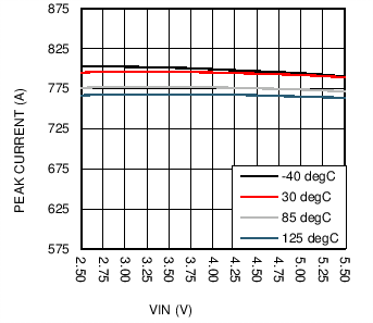 LM36923H C012_SNVSAF3.png