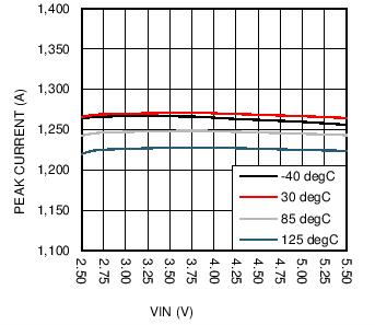 LM36923H C014_SNVSAF3.png