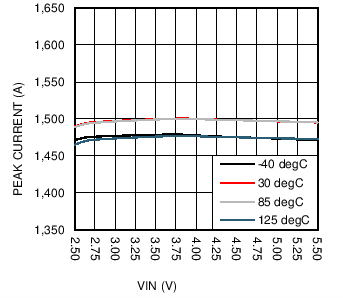 LM36923H C015_SNVSAF3.png