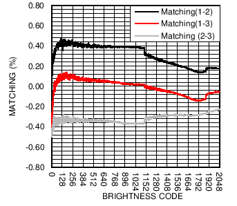 LM36923H C016_SNVSAF3.png