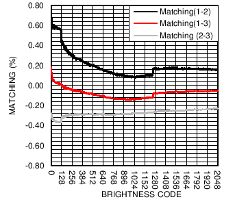 LM36923H C017_SNVSAF3.png