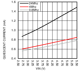 LM36923H C018_SNVSAF3.png