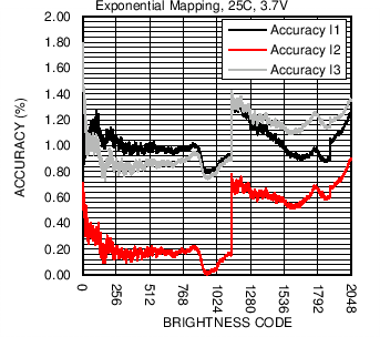 LM36923H C019_SNVSAF3.png