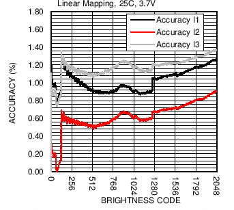 LM36923H C020_SNVSAF3.png