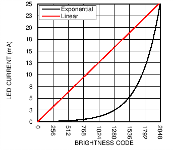 LM36923H C021_SNVSAF3.png