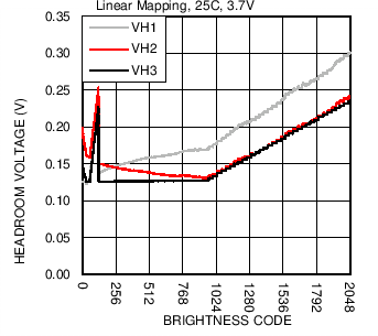 LM36923H C027_SNVSAF3.png