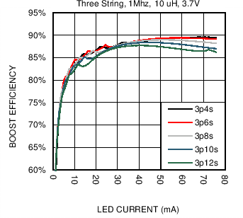 LM36923H C030_SNVSAF3.png