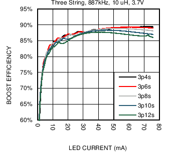 LM36923H C032_SNVSAF3.png