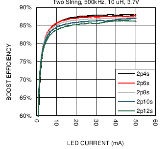 LM36923H C035_SNVSAF3.png