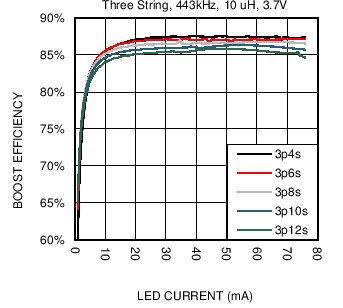 LM36923H C036_SNVSAF3.png