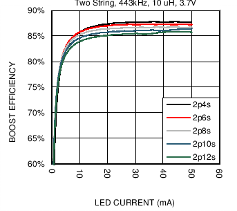 LM36923H C037_SNVSAF3.png