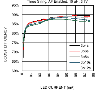 LM36923H C038_SNVSAF3.png