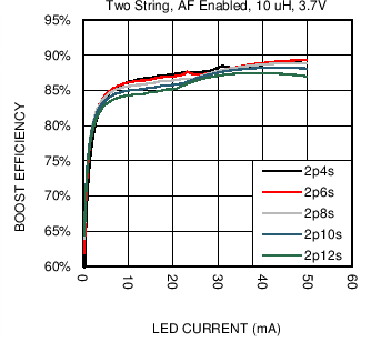 LM36923H C039_SNVSAF3.png