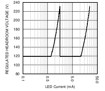 LM36923H C042_SNVSA30.png