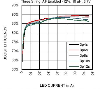 LM36923H C045_SNVSAF3.png