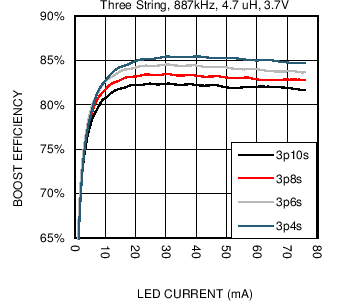 LM36923H C052_SNVSAF3.png