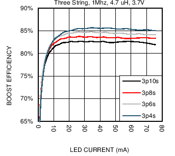 LM36923H C053_SNVSAF3.png