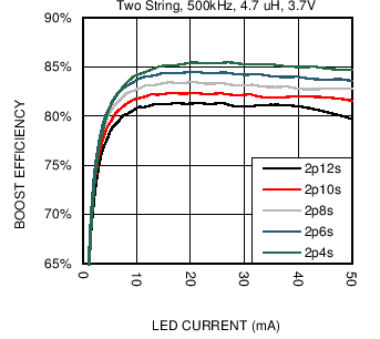 LM36923H C055_SNVSAF3.png